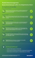 Infografik „Studie Datenmangement - Kernergebnisse auf einen Blick“; Quelle: BearingPoint Infografik „Studie Datenmangement - Kernergebnisse auf einen Blick“; Quelle: BearingPoint
