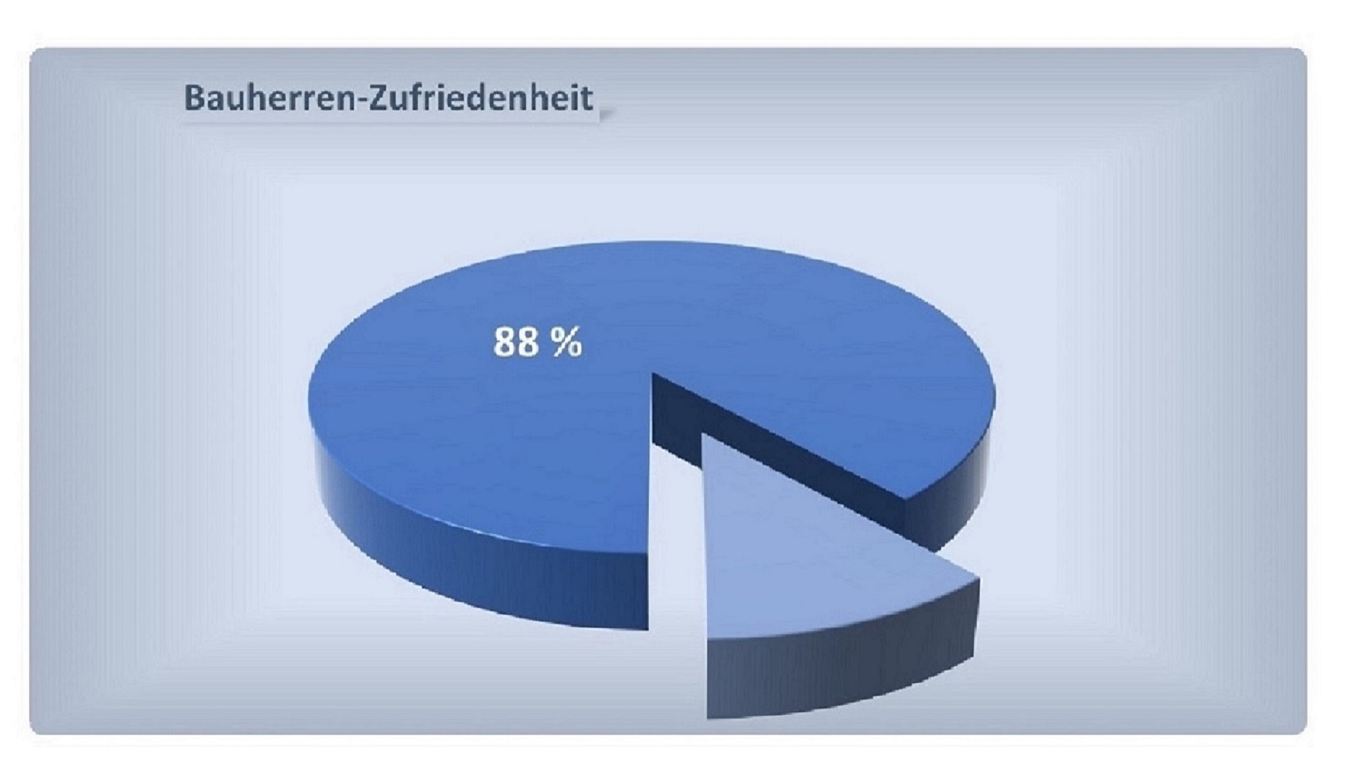 So sieht professionelle Kundenorientierung aus So sieht professionelle Kundenorientierung aus