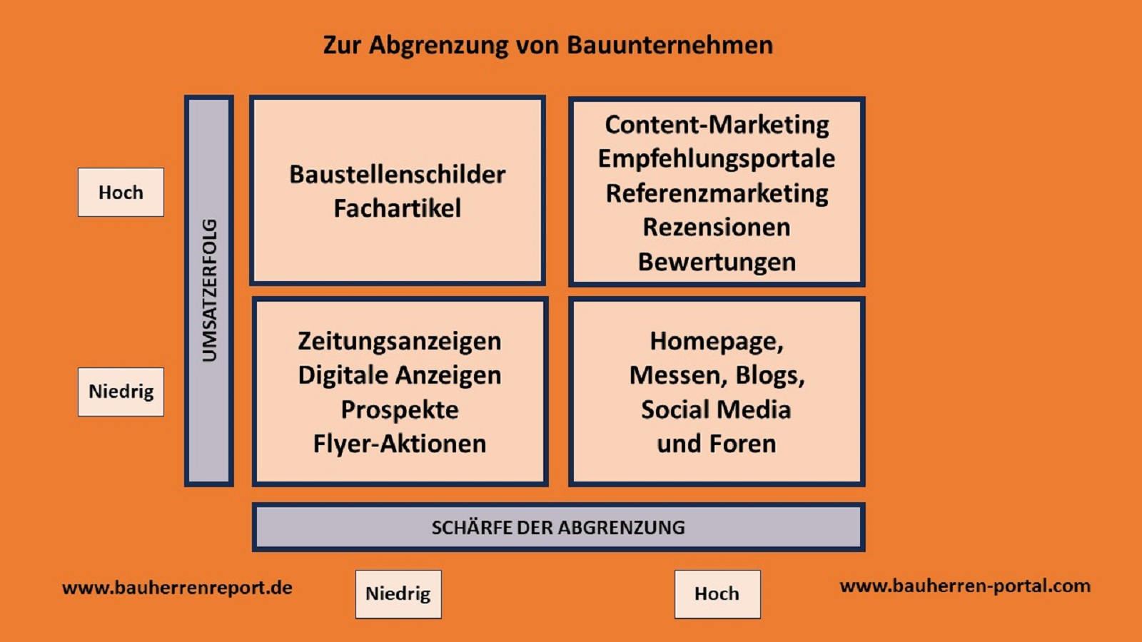 Umsatzerfolg über geeignete Internetpräsenz Umsatzerfolg über geeignete Internetpräsenz
