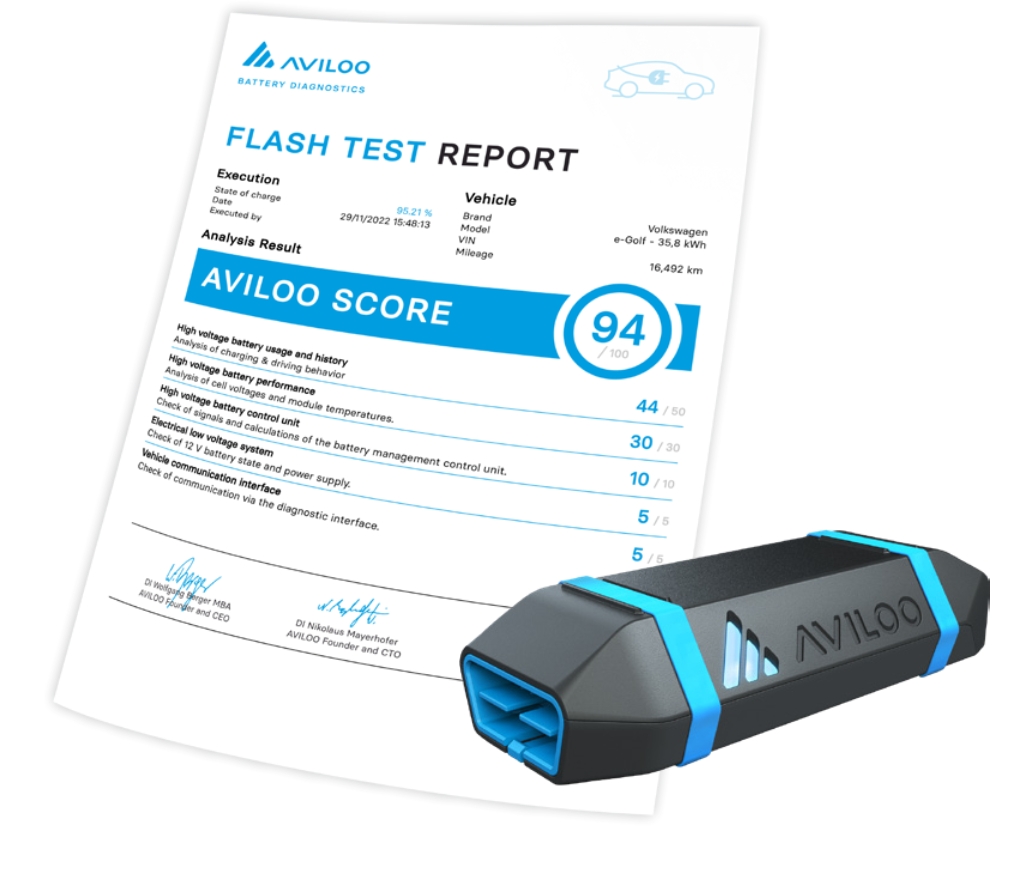 FLASH Test Report mit AVILOO Box (Die Bildrechte liegen bei dem Verfasser der Mitteilung.) FLASH Test Report mit AVILOO Box (Die Bildrechte liegen bei dem Verfasser der Mitteilung.)