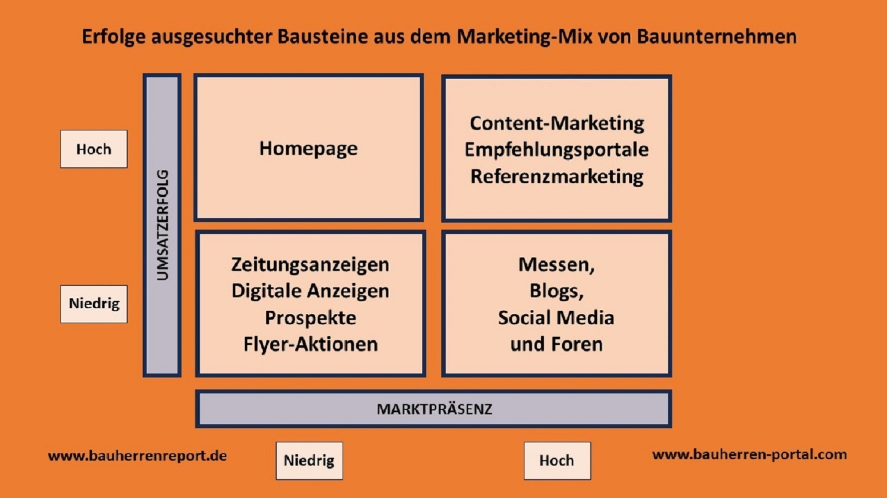 Suchmaschinenmarketing als Erfolgsfaktor der Neukundenakquise Suchmaschinenmarketing als Erfolgsfaktor der Neukundenakquise