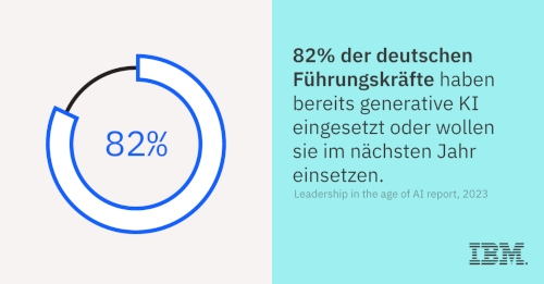 Ergebnisse einer Umfrage von IBM (2023) (Bildquelle: Copyright: IBM) Ergebnisse einer Umfrage von IBM (2023) (Bildquelle: Copyright: IBM)