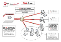 Thinstuff TSX Scan: Dokumenten-Scanner sowie Web-Cams in beliebigen Terminalserver-Umgebungen mit de Thinstuff TSX Scan: Dokumenten-Scanner sowie Web-Cams in beliebigen Terminalserver-Umgebungen mit de