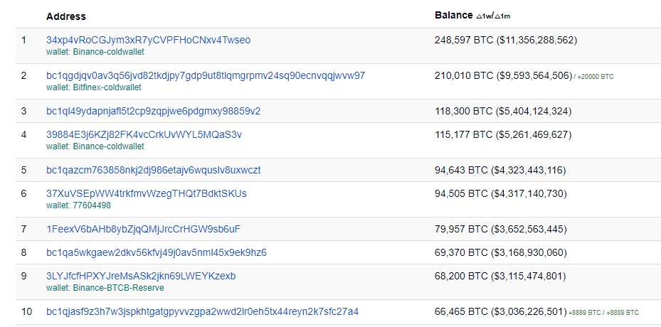 (Bildquelle: @bitcharts) (Bildquelle: @bitcharts)