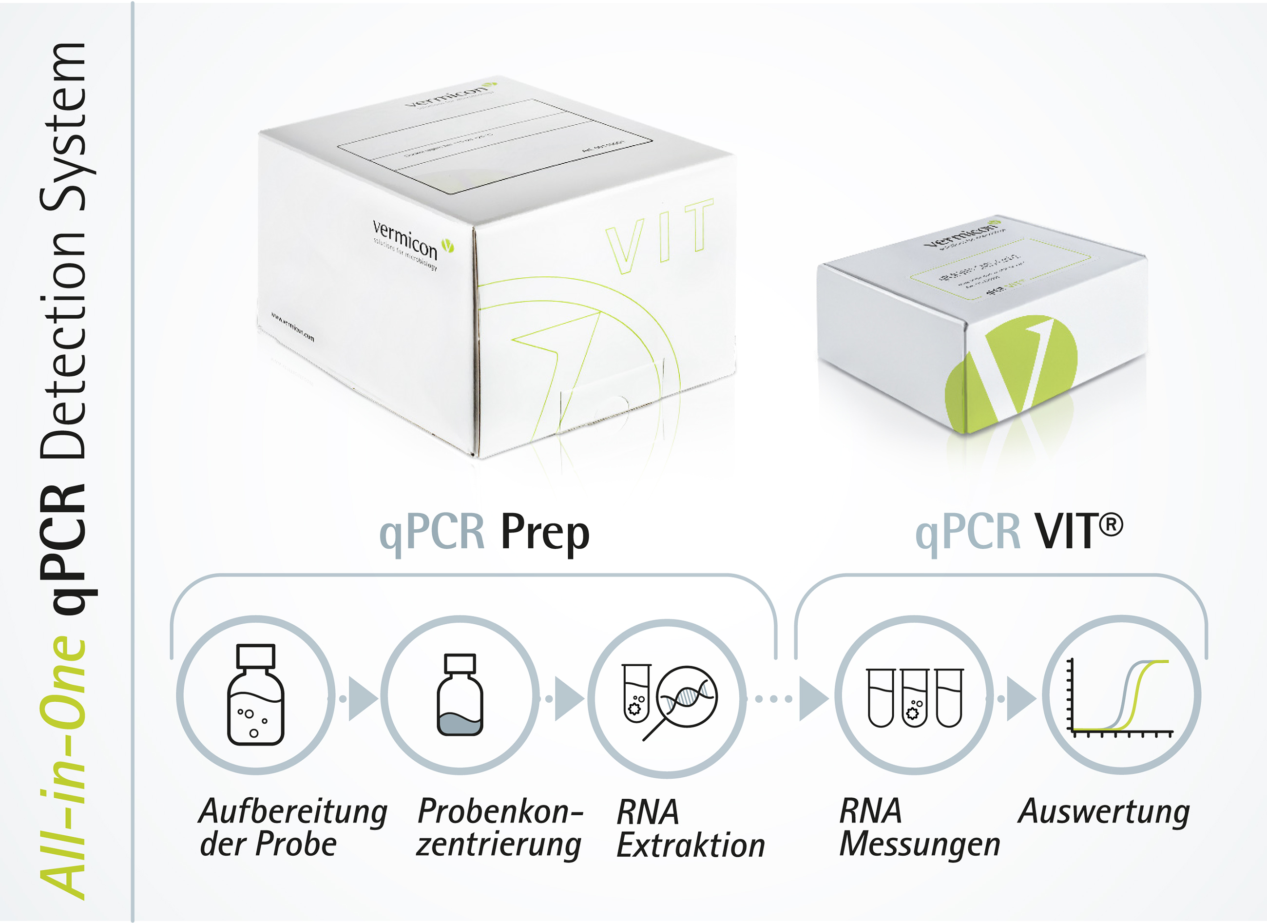 qPCR Testkit Produktlinie von vermicon AG qPCR Testkit Produktlinie von vermicon AG