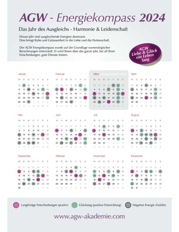 AGW Energiekompass 2024 (Die Bildrechte liegen bei dem Verfasser der Mitteilung.)