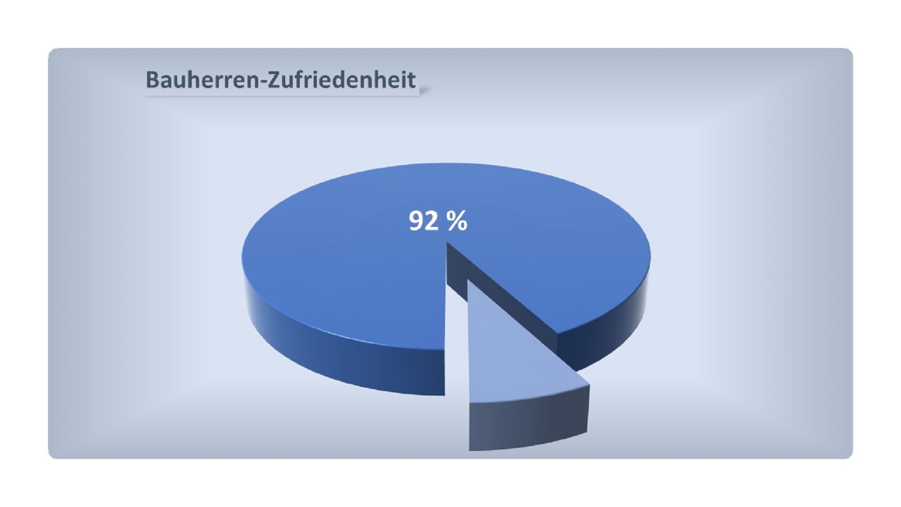 So wird Bauqualität sichtbar gemacht