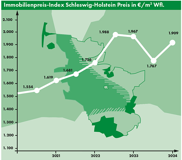 Immobilienmarkt-Barometer OTTO STÖBEN-Marktbericht I/2024, Bildquelle: OTTO STÖBEN GmbH Immobilienmarkt-Barometer OTTO STÖBEN-Marktbericht I/2024, Bildquelle: OTTO STÖBEN GmbH