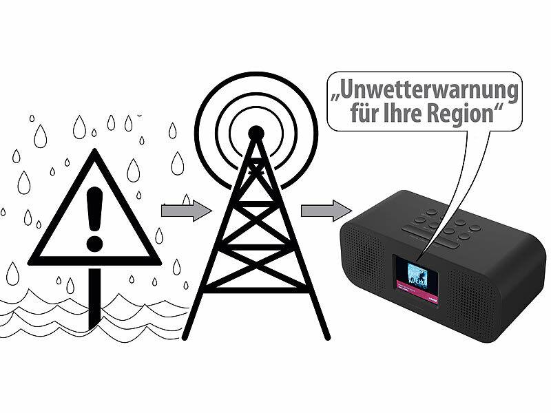 VR-Radio Stereo-Radio-Wecker DOR-400 mit DAB+, Notfall-Warn-Funktion, USB, Bluetooth, www.pearl.de (Die Bildrechte liegen bei dem Verfasser der Mitteilung.) VR-Radio Stereo-Radio-Wecker DOR-400 mit DAB+, Notfall-Warn-Funktion, USB, Bluetooth, www.pearl.de (Die Bildrechte liegen bei dem Verfasser der Mitteilung.)