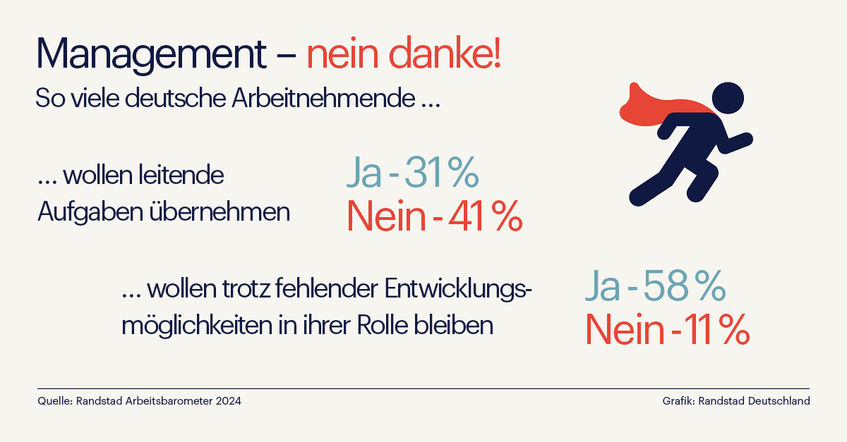 Pressegrafik - Deutsche Arbeitnehmende wollen Stabilität statt Karriere (Die Bildrechte liegen bei dem Verfasser der Mitteilung.) Pressegrafik - Deutsche Arbeitnehmende wollen Stabilität statt Karriere (Die Bildrechte liegen bei dem Verfasser der Mitteilung.)