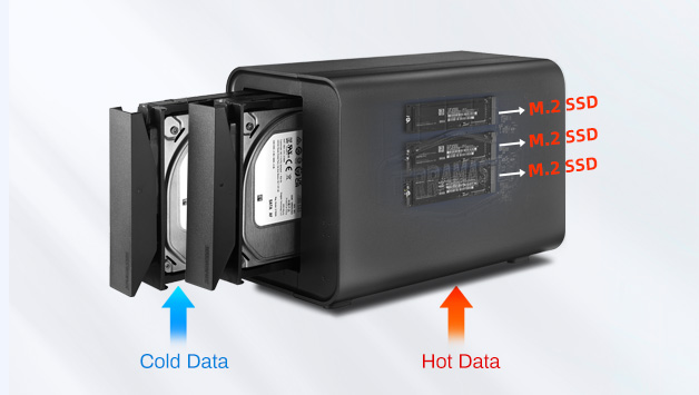 D5 Hybrid for Hot and Cold Data (Die Bildrechte liegen bei dem Verfasser der Mitteilung.) D5 Hybrid for Hot and Cold Data (Die Bildrechte liegen bei dem Verfasser der Mitteilung.)
