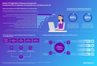 Infografik zur Bedeutung von Wissensmanagement im Kundenservice; Bildquelle: BearingPoint