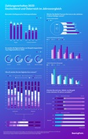 Infografik zum Zahlungsverhalten in Deutschland und Österreich im Vergleich; Quelle: BearingPoint Infografik zum Zahlungsverhalten in Deutschland und Österreich im Vergleich; Quelle: BearingPoint