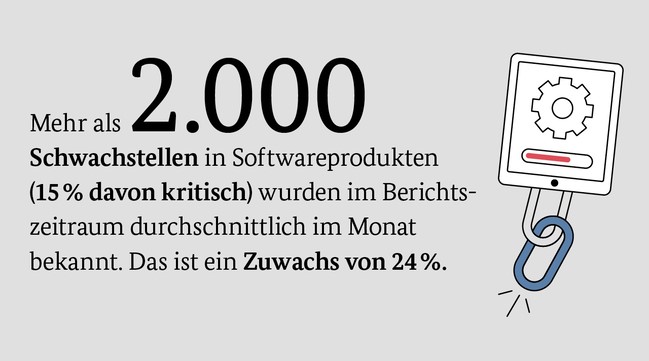 (Bildquelle: BSI) (Bildquelle: BSI)