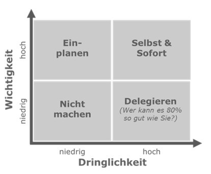 Effektive Zeitmanagement-Strategien für Führungskräfte sind enorm wichtig (Die Bildrechte liegen bei dem Verfasser der Mitteilung.) Effektive Zeitmanagement-Strategien für Führungskräfte sind enorm wichtig (Die Bildrechte liegen bei dem Verfasser der Mitteilung.)