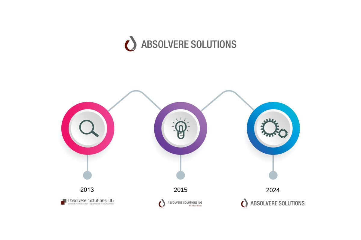 (© Absolvere Solutions GmbH) (© Absolvere Solutions GmbH)