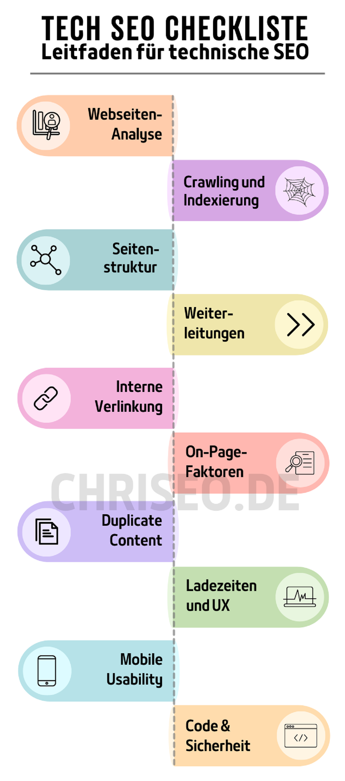 Prozess der technischen Suchmaschinenoptimierung (SEO)