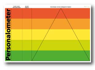 Das Personalometer von Kita-Campus (Die Bildrechte liegen bei dem Verfasser der Mitteilung.)