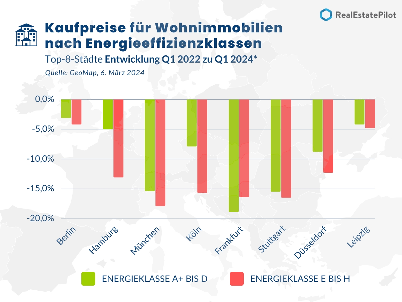 Kaufpreisentwicklung 2022 zu 2024 (Die Bildrechte liegen bei dem Verfasser der Mitteilung.)