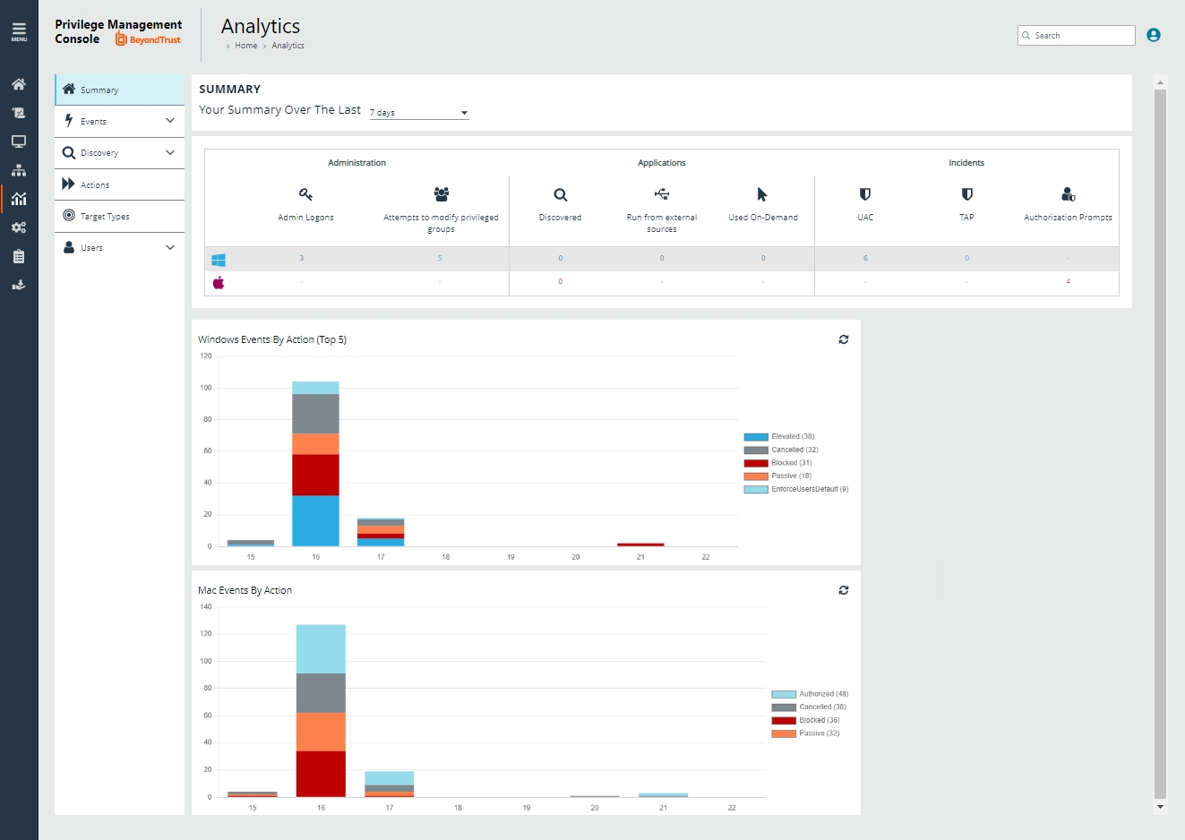 Neue Dashboards für mehr Transparenz (Bildquelle: BeyondTrust) Neue Dashboards für mehr Transparenz (Bildquelle: BeyondTrust)