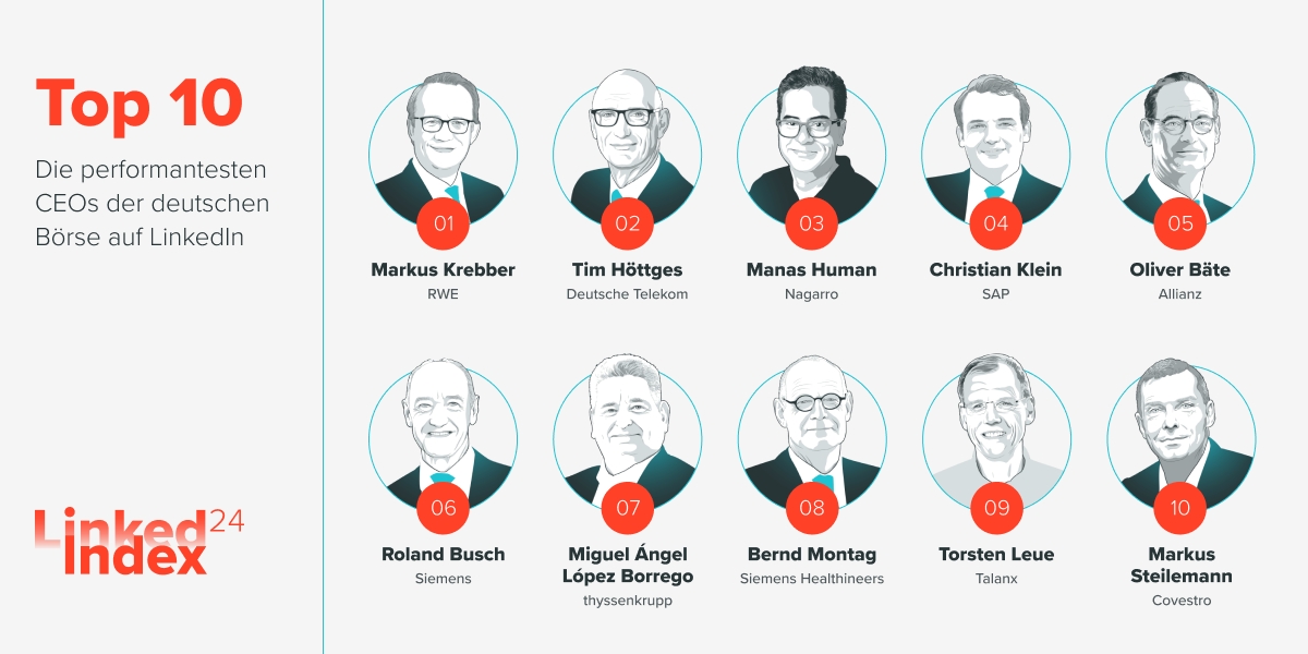 CEOs kommunizieren immer häufiger zu gesellschaftlichen Herausforderungen (Die Bildrechte liegen bei dem Verfasser der Mitteilung.) CEOs kommunizieren immer häufiger zu gesellschaftlichen Herausforderungen (Die Bildrechte liegen bei dem Verfasser der Mitteilung.)