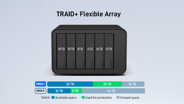 TerraMaster TRAID+ verbessert die Festplatten-Array-Verwaltung (Die Bildrechte liegen bei dem Verfasser der Mitteilung.) TerraMaster TRAID+ verbessert die Festplatten-Array-Verwaltung (Die Bildrechte liegen bei dem Verfasser der Mitteilung.)