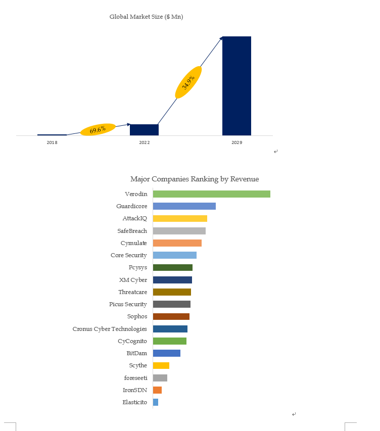 Based on or includes research from QYResearch: 2021 data information of Global Destroy and Attack Si Based on or includes research from QYResearch: 2021 data information of Global Destroy and Attack Si