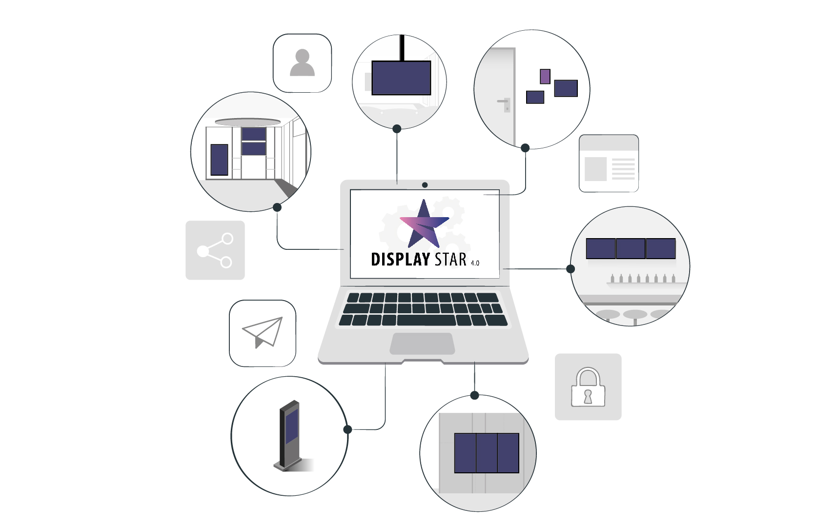Display Star eine Software für alle Lösungen (Die Bildrechte liegen bei dem Verfasser der Mitteilung.)