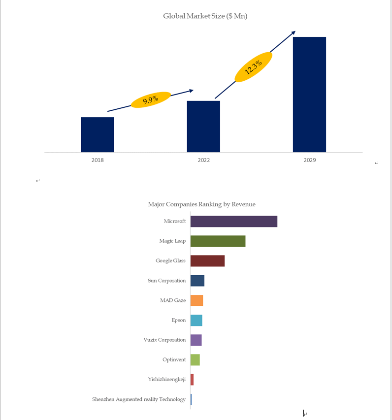 Based on or includes research from QYResearch: Global Augmented reality smart glasses Market Report Based on or includes research from QYResearch: Global Augmented reality smart glasses Market Report