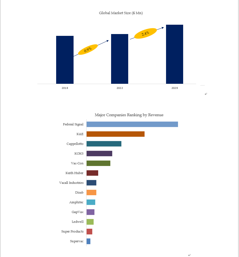 Based on or includes research from QYResearch: Global Industrial Vacuum Loaders Market Report 2023- Based on or includes research from QYResearch: Global Industrial Vacuum Loaders Market Report 2023-