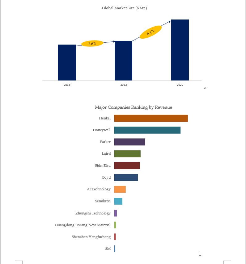 Based on or includes research from QYResearch: Global Phase Change Thermal Interface Material (PCTIM Based on or includes research from QYResearch: Global Phase Change Thermal Interface Material (PCTIM