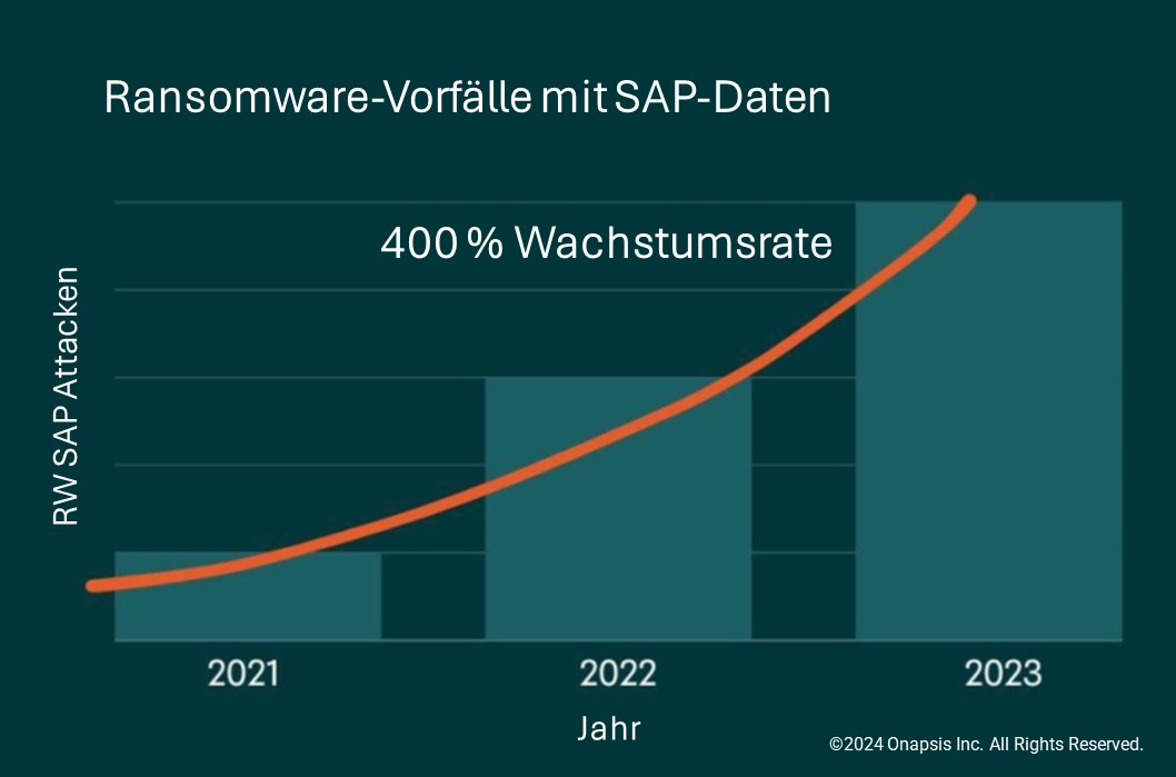 Onapsis Threat Report_Ransomware SAP (Bildquelle: Onapsis)