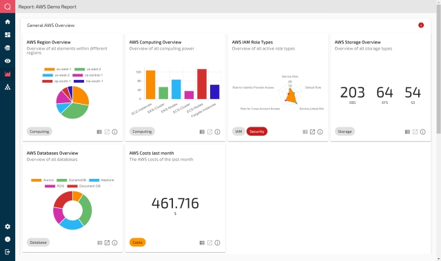 Best-Practice-Berichte/Dashboard (Die Bildrechte liegen bei dem Verfasser der Mitteilung.) Best-Practice-Berichte/Dashboard (Die Bildrechte liegen bei dem Verfasser der Mitteilung.)