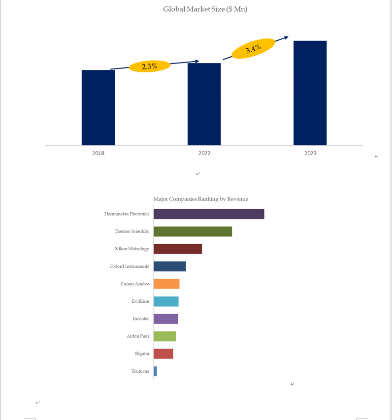 Based on or includes research from QYResearch: Global Microfocus X-ray Source Market Report 2023-202 Based on or includes research from QYResearch: Global Microfocus X-ray Source Market Report 2023-202
