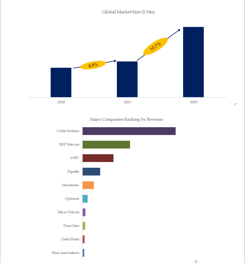 Above data is based on report from QYResearch: Global Underground Chambers Market Report 2023-2029 ( Above data is based on report from QYResearch: Global Underground Chambers Market Report 2023-2029 (