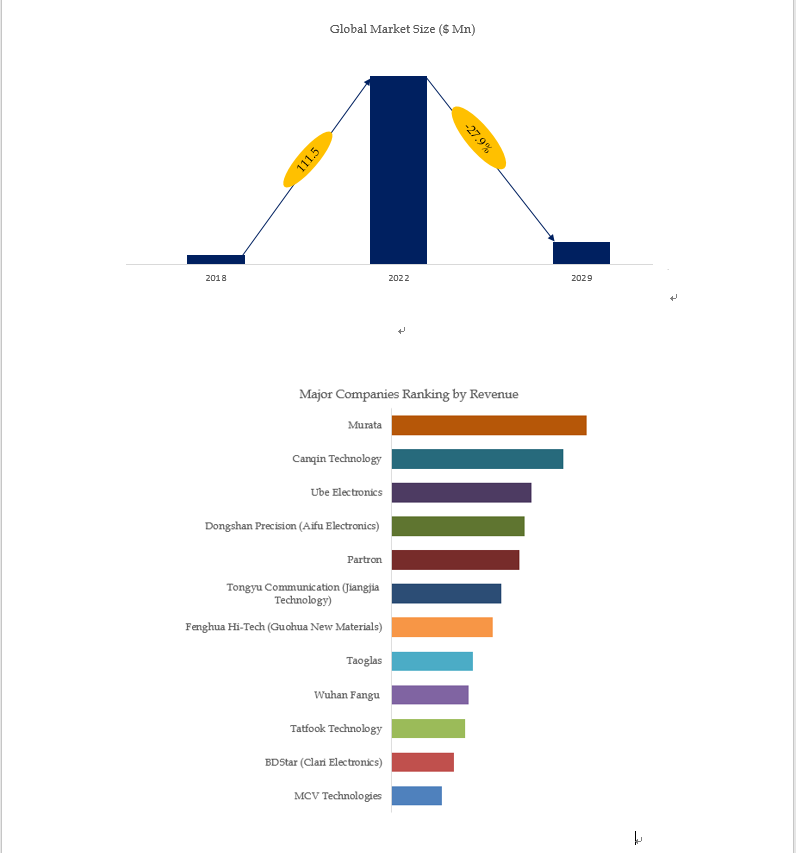 Based on or includes research from QYResearch: Global EMIEMC Filters EMIEMC Market Report 2023-2029 Based on or includes research from QYResearch: Global EMIEMC Filters EMIEMC Market Report 2023-2029