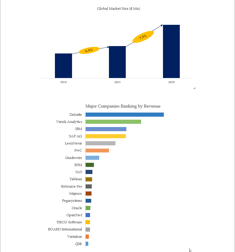 Based on or includes research from QYResearch: Global Data Analytics Market Report 2023-2029. Based on or includes research from QYResearch: Global Data Analytics Market Report 2023-2029.