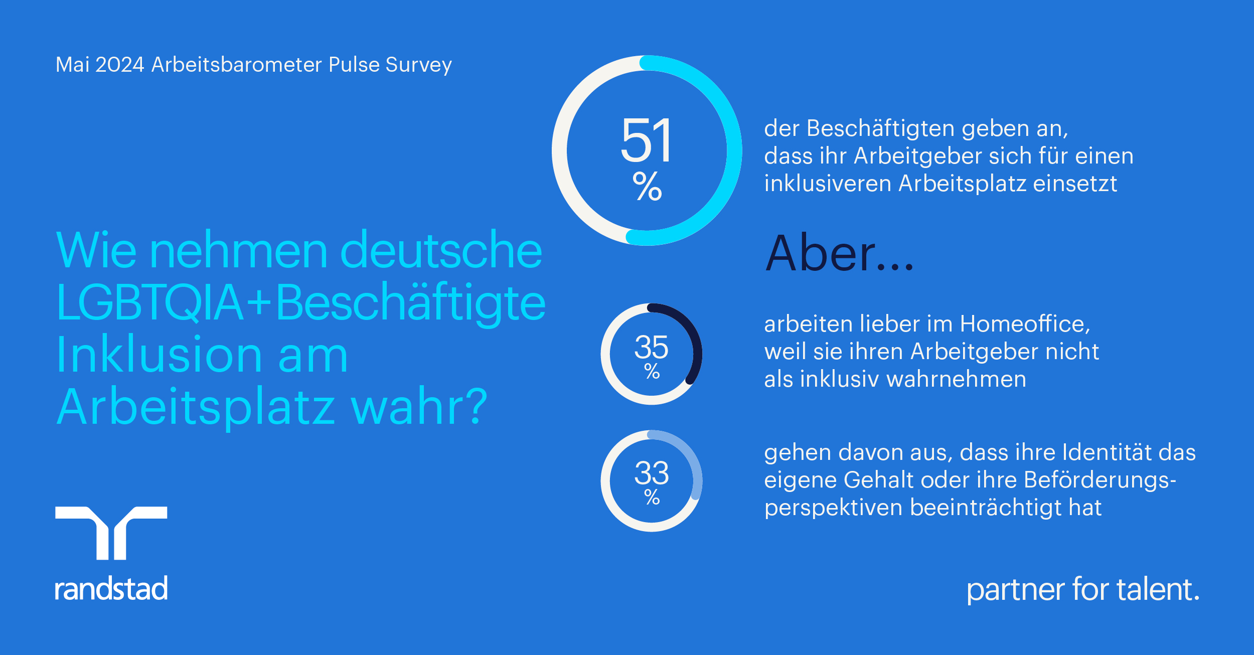 Pressegrafik - LGBTQIA+ sehen berufliche Nachteile (Die Bildrechte liegen bei dem Verfasser der Mitteilung.) Pressegrafik - LGBTQIA+ sehen berufliche Nachteile (Die Bildrechte liegen bei dem Verfasser der Mitteilung.)