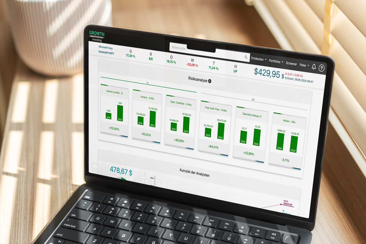 Graphische Risikoanalyse auf der Aktienanalyse-Software von Growth Investing (Die Bildrechte liegen bei dem Verfasser der Mitteilung.) Graphische Risikoanalyse auf der Aktienanalyse-Software von Growth Investing (Die Bildrechte liegen bei dem Verfasser der Mitteilung.)