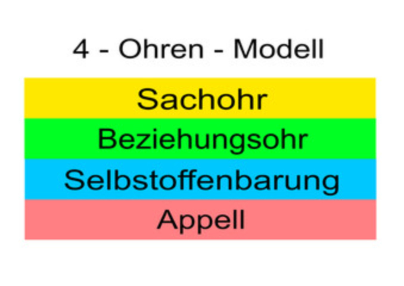 Der Berliner Dialekt bzw. die Der Berliner Dialekt bzw. die