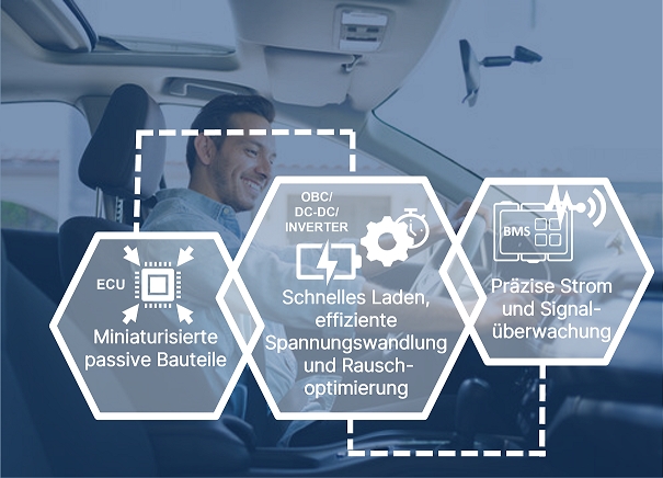 Cyntec zeigt auf der PCIM 2024 innovative Leistungselektronik für die Automobilindustrie (Bildquelle: @ Cyntec) Cyntec zeigt auf der PCIM 2024 innovative Leistungselektronik für die Automobilindustrie (Bildquelle: @ Cyntec)