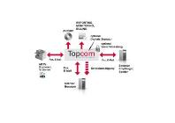 Die Integrationslösung für Multifunktionsgeräte von Topcom Die Integrationslösung für Multifunktionsgeräte von Topcom