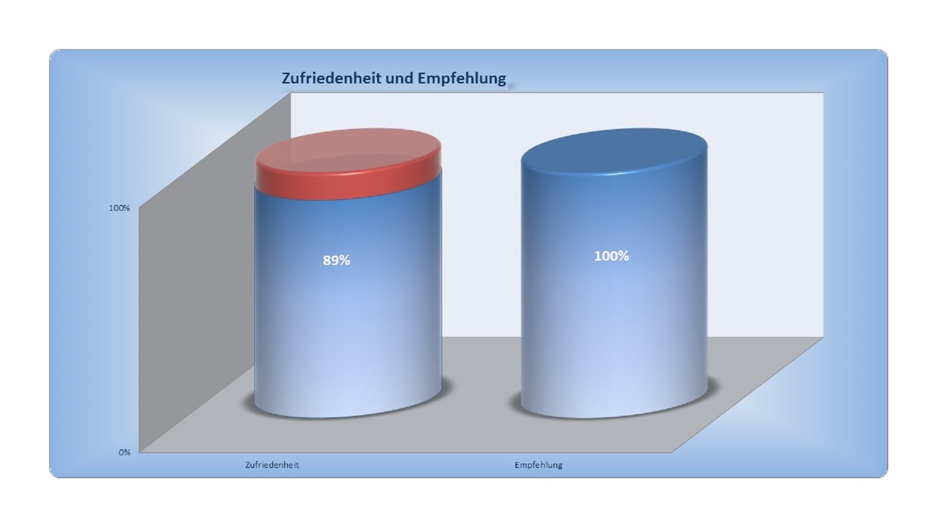So sieht Kundenorientierung im Bauunternehmen aus So sieht Kundenorientierung im Bauunternehmen aus