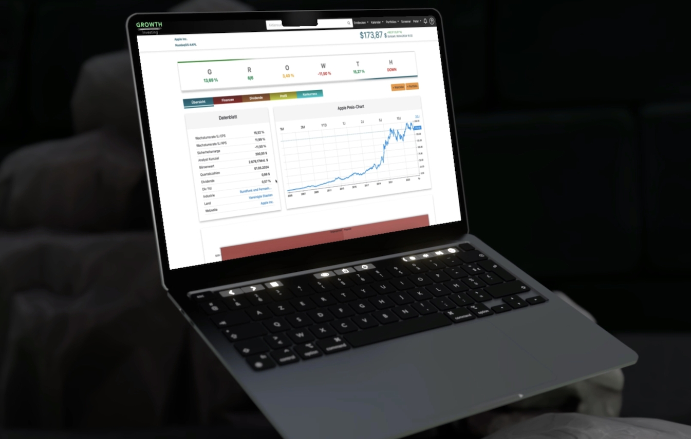 Aktienanalyse mit GROWTH Investing ist kein Hexenwerk. (Die Bildrechte liegen bei dem Verfasser der Mitteilung.) Aktienanalyse mit GROWTH Investing ist kein Hexenwerk. (Die Bildrechte liegen bei dem Verfasser der Mitteilung.)