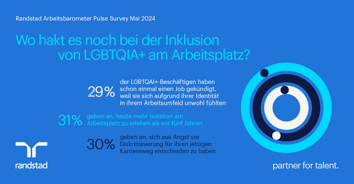 Pressegrafik - Fehlende Inklusion ist Kündigungsgrund (Randstad) (Die Bildrechte liegen bei dem Verfasser der Mitteilung.) Pressegrafik - Fehlende Inklusion ist Kündigungsgrund (Randstad) (Die Bildrechte liegen bei dem Verfasser der Mitteilung.)
