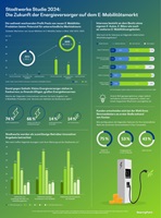 Infografik 