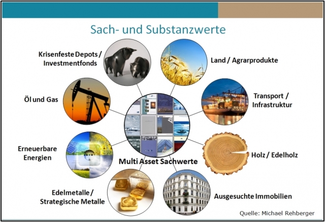 Klartext zu Inflation, Staatsbankrott und Währungsreform Klartext zu Inflation, Staatsbankrott und Währungsreform