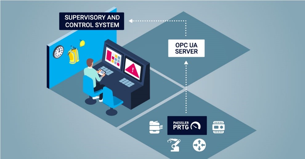 OPC UA Server als Schnittstelle zwischen PRTG und dem Kontrollzentrum (Die Bildrechte liegen bei dem Verfasser der Mitteilung.) OPC UA Server als Schnittstelle zwischen PRTG und dem Kontrollzentrum (Die Bildrechte liegen bei dem Verfasser der Mitteilung.)