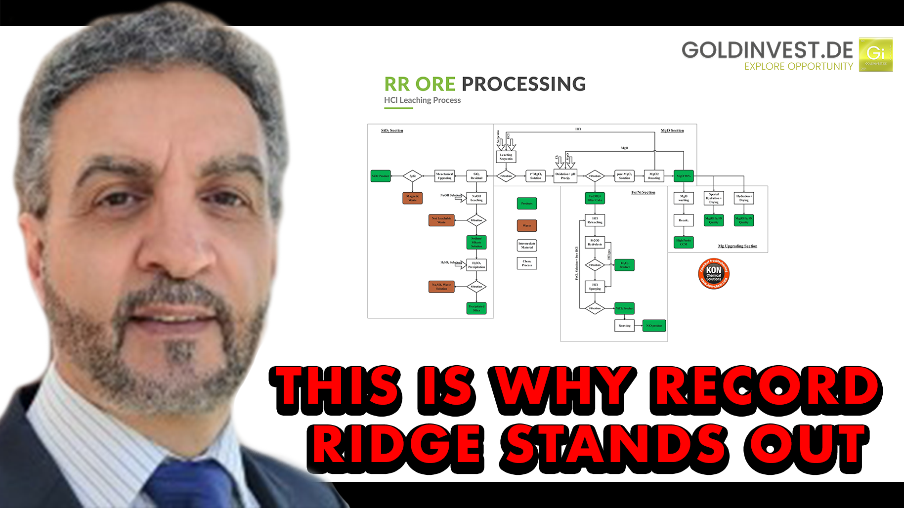 Fuad Kamaleddine, technischer Berater von W.H.Y. Resources im Interview; Goldinvest Consulting GmbH Fuad Kamaleddine, technischer Berater von W.H.Y. Resources im Interview; Goldinvest Consulting GmbH