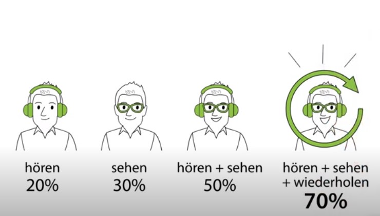 Effektives Lernen mit Videos von Scribble Video (Die Bildrechte liegen bei dem Verfasser der Mitteilung.) Effektives Lernen mit Videos von Scribble Video (Die Bildrechte liegen bei dem Verfasser der Mitteilung.)